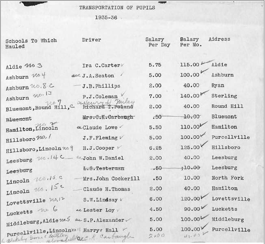 Figure 4:1935-1936 Roster of School bus drivers (research finds all white drivers for these 16 routes)