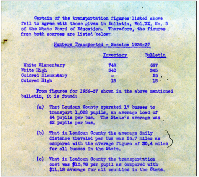 Figure Y: State Bulletin correction to 1936/37 LCPS transportation data